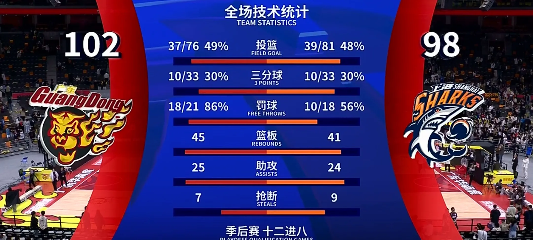 关键时刻失守，队伍憾负对手